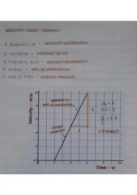 Velocity Time Graphs (Maths Edexcel)