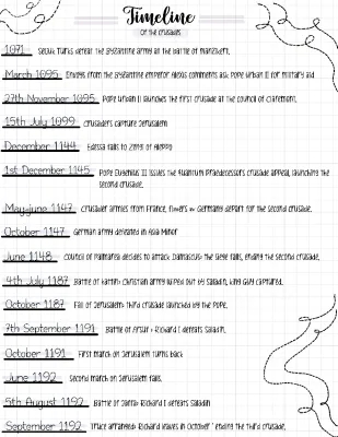 Timeline of the Crusades: Facts, Battles, and Leaders