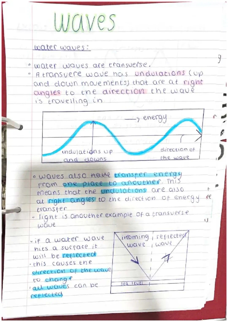 Waves KS3: Reflection, Refraction, and Superposition Explained