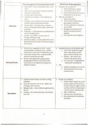 Bolsheviks and Mensheviks: Opposition to Provisional Government