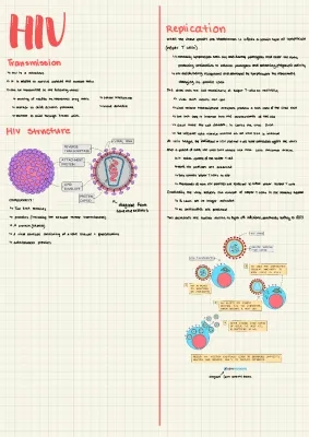 AQA A-Level Biology HIV Exam Revisions PDF Free