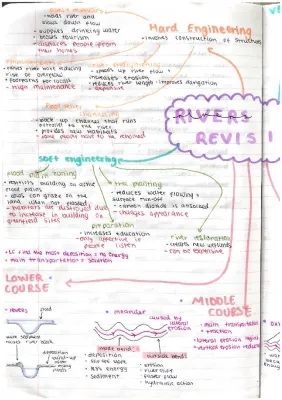 Rivers Revision Mind Map for Geography Paper 1 PDF - GCSE Study Guide