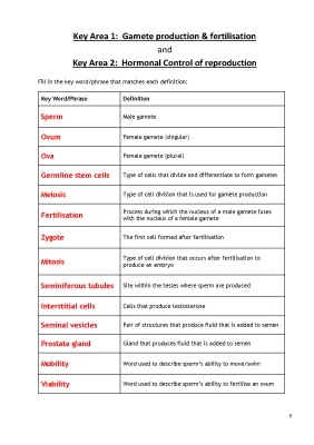 Study Guide: Higher Human Biology Physiology & Health Key Area 1-4