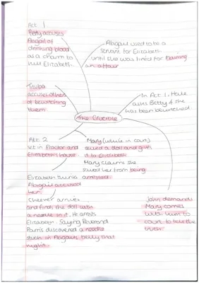 The Crucible GCSE Drama Act 1-4 Summary: Sparknotes, Essay, PDF & Quizlet