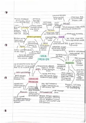 AQA GCSE History USA 1920s Entertainment and Economic Boom Revision for Kids