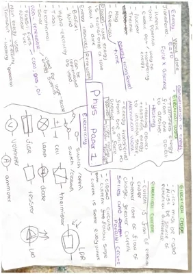 GCSE Physics Paper 1 Mind Map and More Science Shorts!