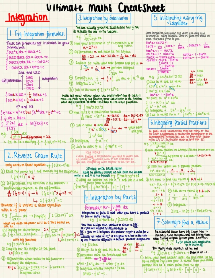 Ultimate A Level Integration and Differentiation Cheat Sheet Year 2