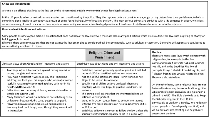 AQA GCSE Revision Notes: Religion and Punishment PDF - Theme E: Crime, Punishment, and Quotes