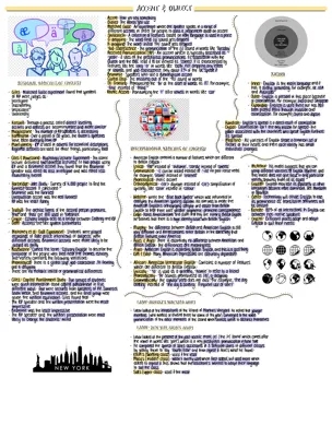 Accent & Dialect Revision Poster