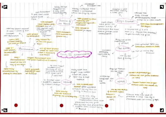 Henry VII Government and Policies for Kids