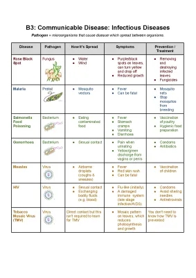 B3 - Communicable Disease: Infectious Diseases 