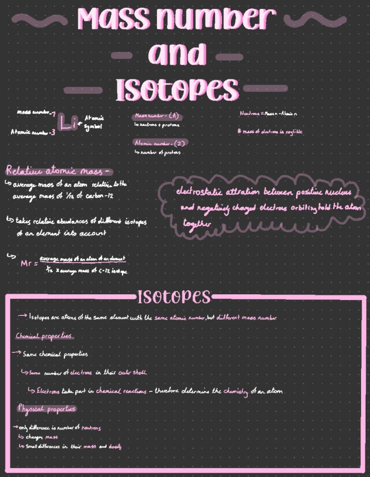 What's Mass Number? Easy Atomic Structure, Periodic Table & Isotopes for Kids