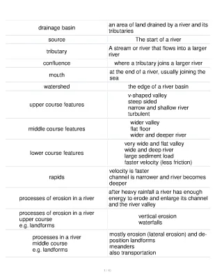 geography river landscapes topic flashcards