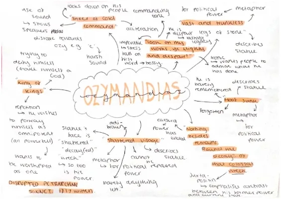 Ozymandias Poem Quotes and Annotations for GCSE - Mind Map, Analysis, and More