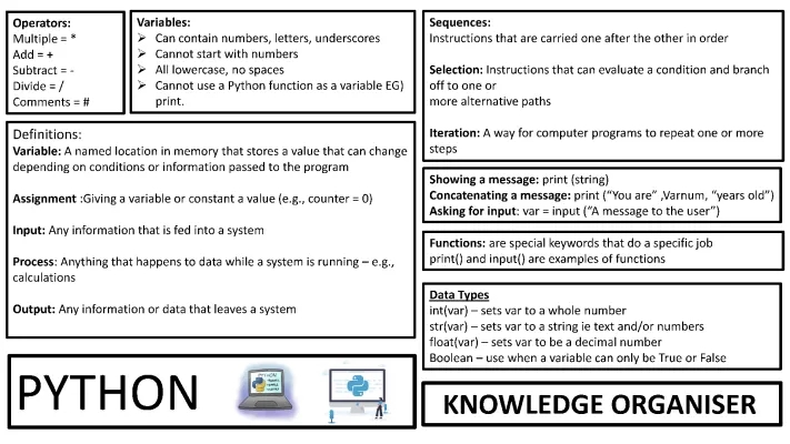 Python Coding Operators, Variables, and Data Types Guide for Kids