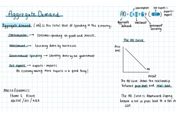 Aggregate demand