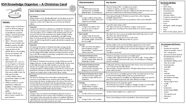 A Christmas Carol Key Quotes and Summaries PDF for Each Stage and Character