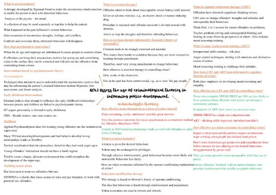 Understanding Criminological and Psychological Theories in Policy Development