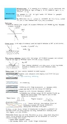 How Light Bends and Bounces in Optical Fibers