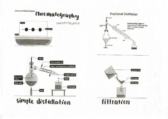 Easy Ways to Learn Simple Distillation and Chromatography at Home