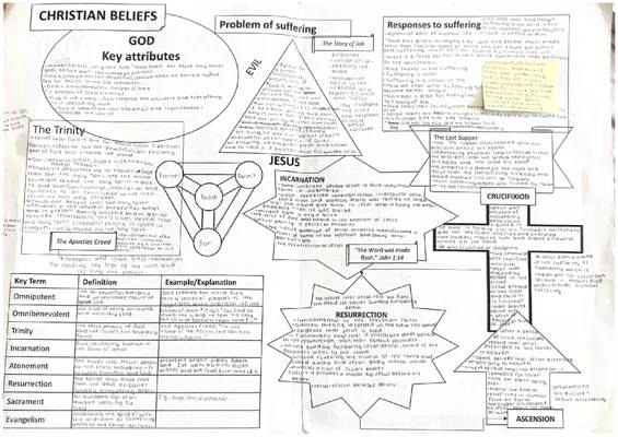 Understanding the Christian Trinity: The Mighty, Loving God and the Holy Spirit's Role