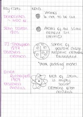 History of Atomic Models: A Fun Timeline of Key Scientists and Theories