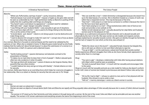 Blanche and Female Themes in Books Like A Streetcar Named Desire and The Colour Purple