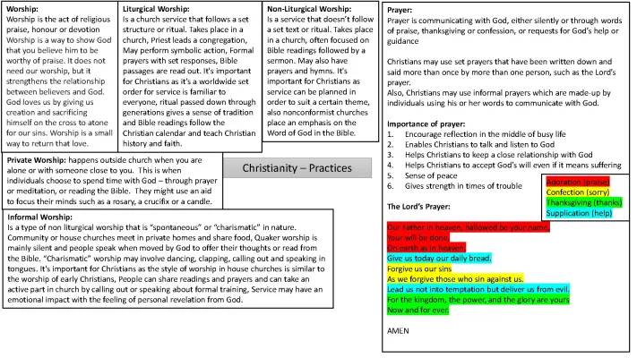 Christian Practices GCSE AQA Revision Materials