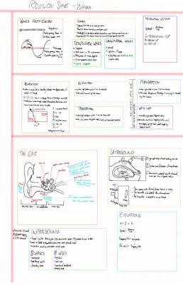 Easy Waves and Sounds: Difference Between Longitudinal and Transverse Waves