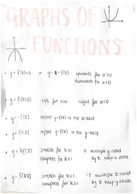 Graphs Of Functions