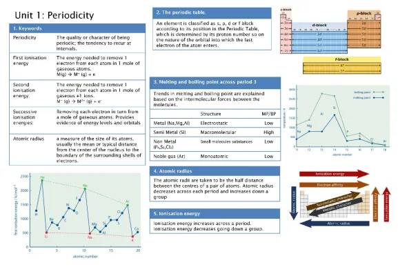 Cool AQA A Level Chemistry Notes for Periodicity and Group 7 + More!