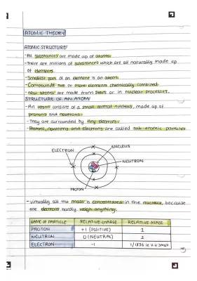 Full Notes on Atomic Theory and Structure PDF - Free Download for Class 9, GCSE, and More