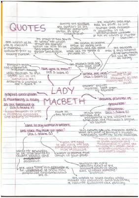 Lady Macbeth Quotes: Love, Act 1, and Ambition