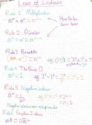 Laws of Indices