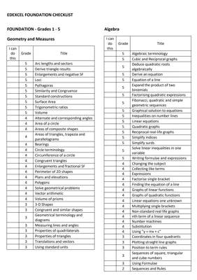 GCSE Maths Topics List Edexcel Higher 2024 Checklist