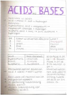 How to Name Salts in Chemistry GCSE and Atomic Structure Revision Notes