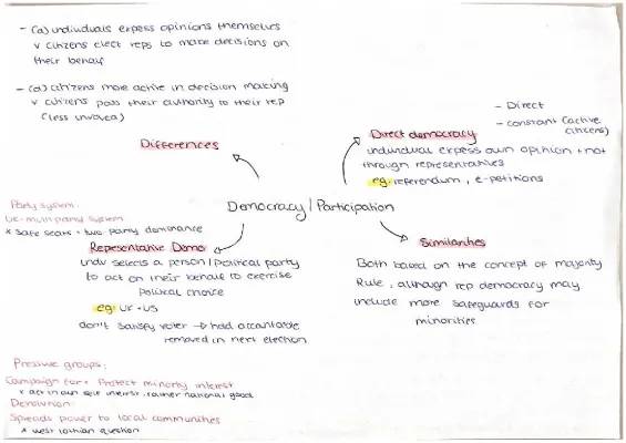 What's the Difference Between Direct and Representative Democracy?