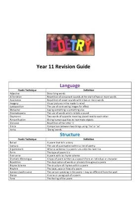 How to Analyze Unseen Poetry: Tips, Examples, and PEEL Method for Kids