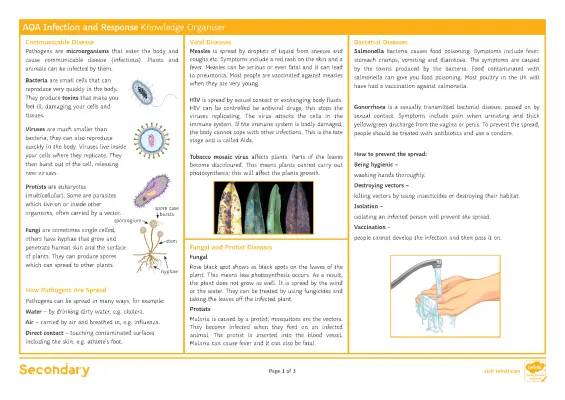 AQA GCSE Infection and Response Knowledge Organiser PDF - Biology Revision, Communicable Diseases