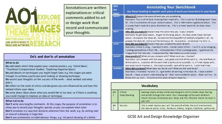 Awesome Art Annotation Tips for Your GCSE and A Level Projects