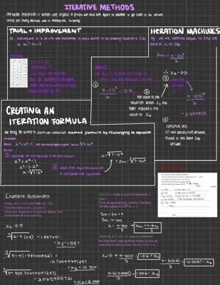 Easy Ways to Solve Math Equations with Iterative Methods