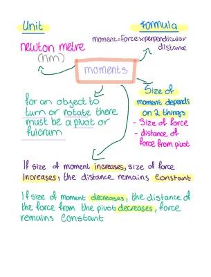 Easy Guide to Moments: Balance, Forces, and How They Work