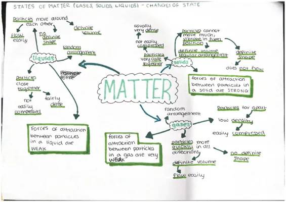 Exploring the States of Matter: Solids, Liquids, and Gases with Fun Examples