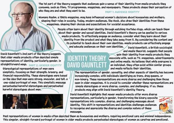 Theory | AS A Level | Eduqas | Identity Theory David Gauntlett | Media Studies