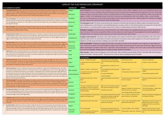 Fun Study Guide: Lord of the Flies - Chapter Summaries & Activities PDF