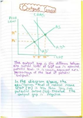 Understanding Output Gaps and Unemployment with Simple Diagrams