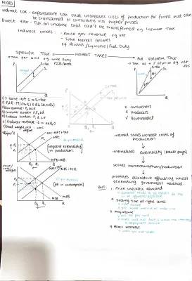 AQA A Level: Microeconomics Explained with Diagrams and Examples (2021)