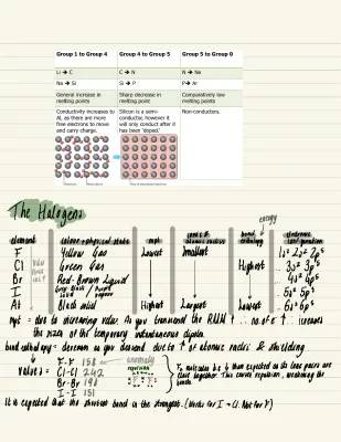 HALOGENS NOTES - CCEA CHEMSITRY AS LEVEL