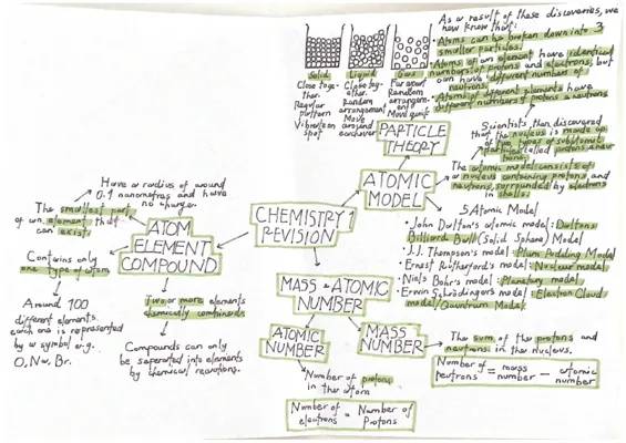 Free Grade 9 OCR GCSE Chemistry Mind Maps - Easy Revision