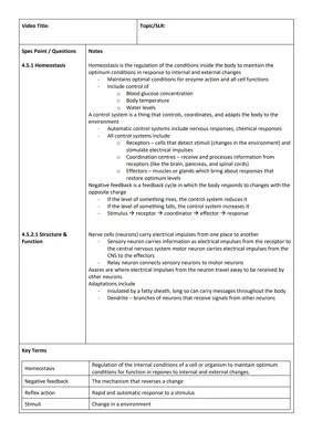 AQA GCSE Biology Paper 2: Homeostasis and Combined Science Notes